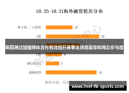 英超通过加强媒体合作有效提升赛事全球覆盖率和观众参与度 英超通过加强媒体合作有效提升赛事全球覆盖率和观众参与度