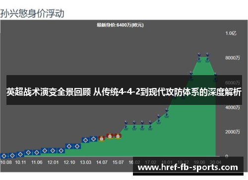 英超战术演变全景回顾 从传统4-4-2到现代攻防体系的深度解析