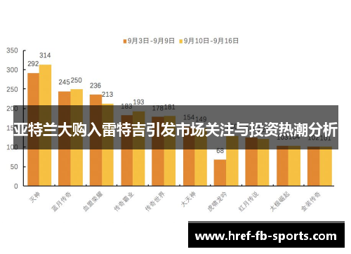 亚特兰大购入雷特吉引发市场关注与投资热潮分析
